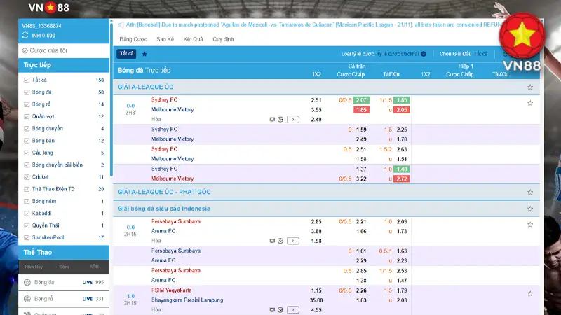 Quy Trình 5 Bước Soi Kèo Chuẩn Chuyên Gia