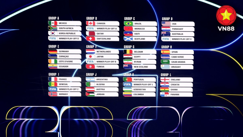 CHÍNH THỨC: World Cup 2026 chốt thay đổi chưa từng có trong lịch sử
