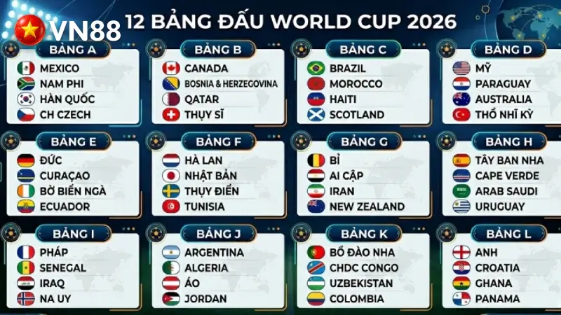 48 đội tại World Cup 2026