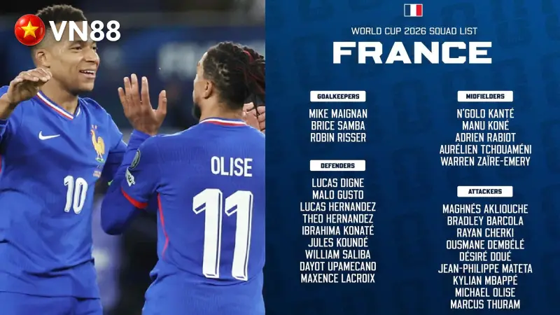 Danh Sách 26 Cầu Thủ Tuyển Pháp Tham Dự World Cup 2026